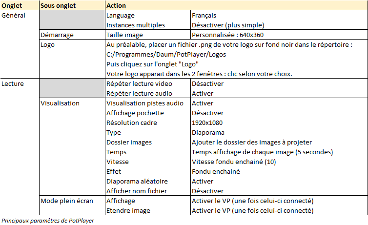 Paramêtres PotPlayer